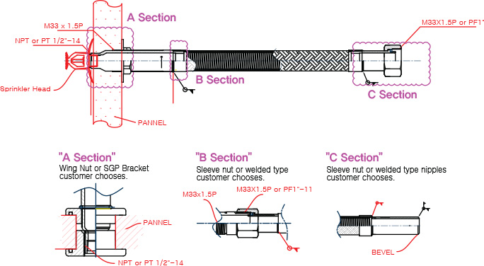 Flexible sprinkler Clean room